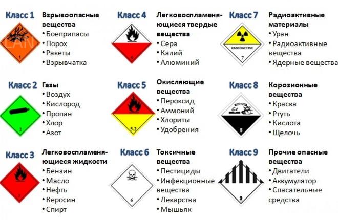 девять классов транспортной опасности